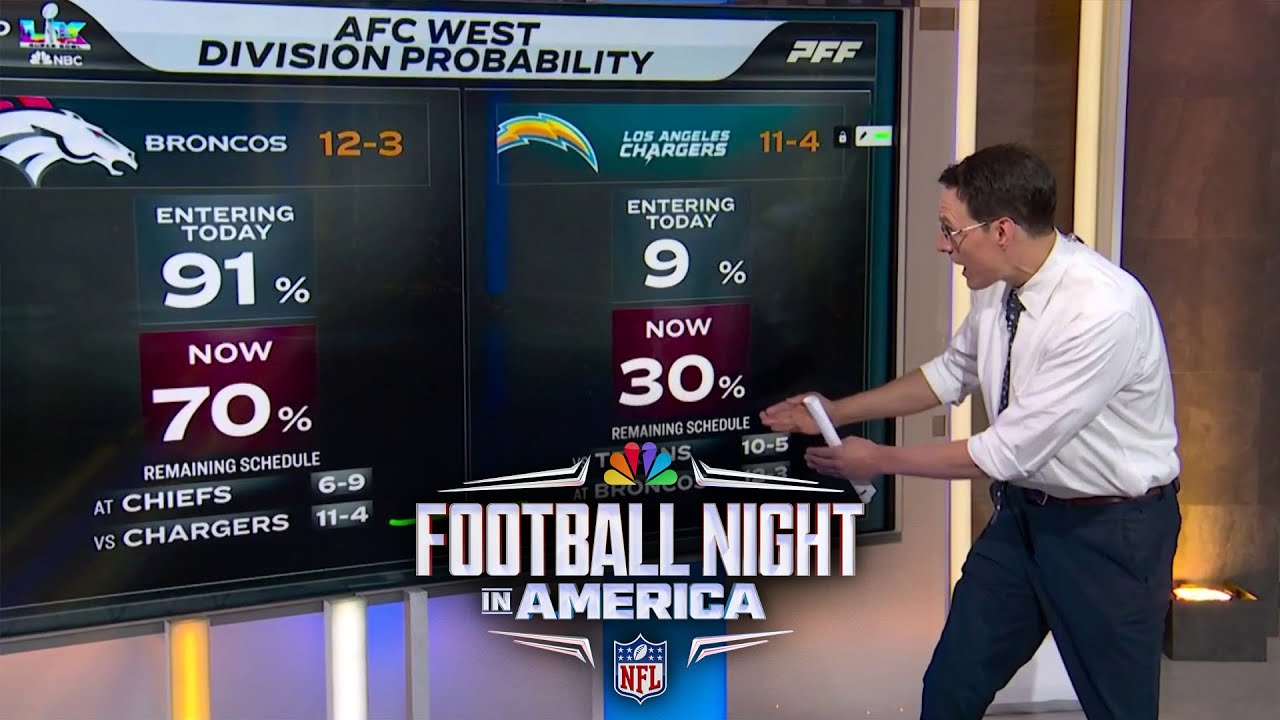Steve Kornacki breaks down the race for AFC's No. 1 seed through Week 16 | FNIA | NFL on NBC