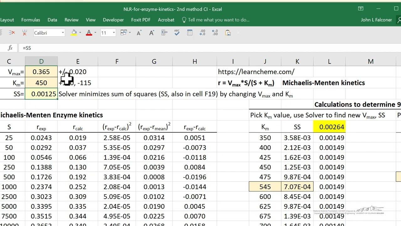 Nonlinear Regression for Enzyme Kinetics- Second Method for Confidence Limits
