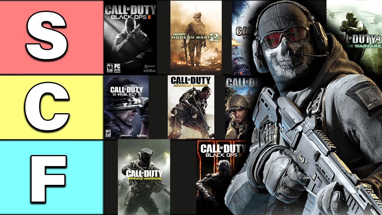 I played and RANKED every Call of Duty CAMPAIGN!