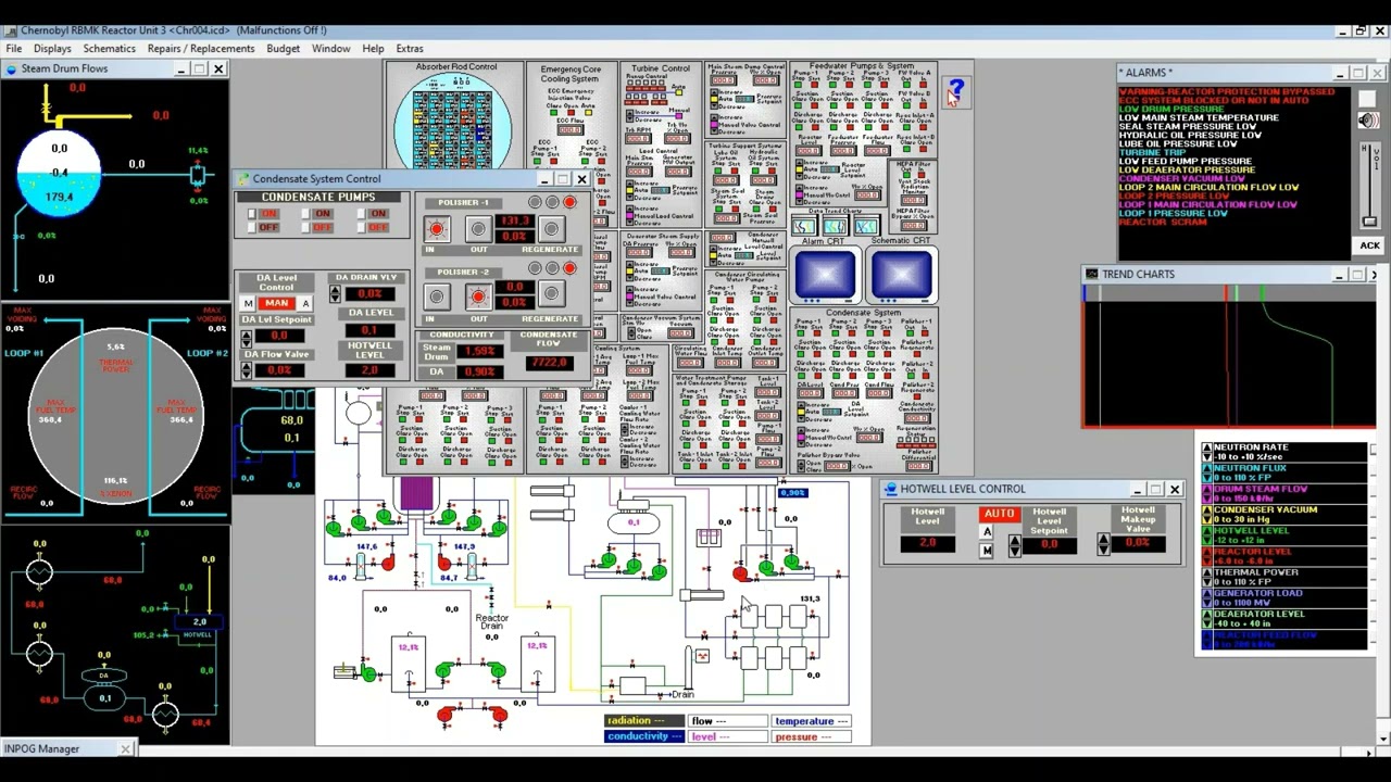Symulator reaktora RBMK