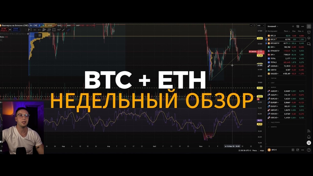 BTC + ETH Weekly Market Review 06/20/2026 #crypto #trading #btc #bitcoin