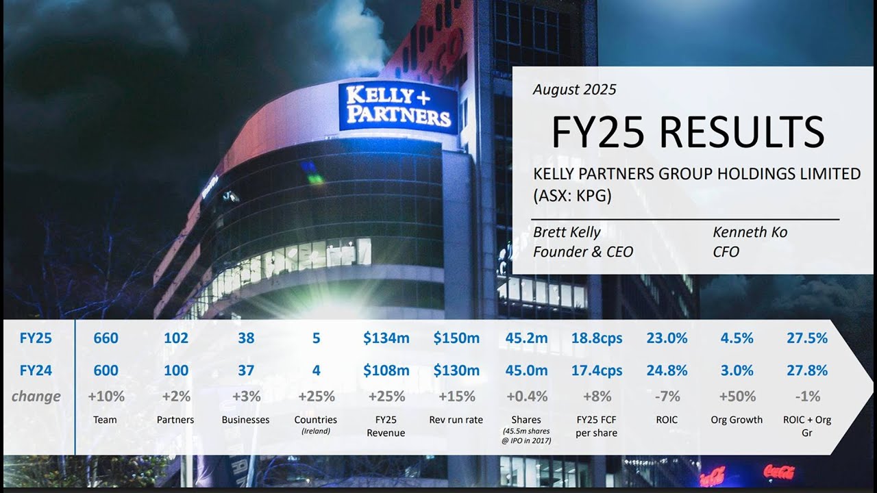 Kelly Partners Group Holdings | FY2025 Full Year Results Presentation