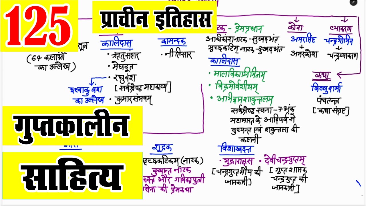 Guptkal ka Sahitya | Kalidas, Vishakhadatta, Sudraka | UPSC Ancient History Hindi