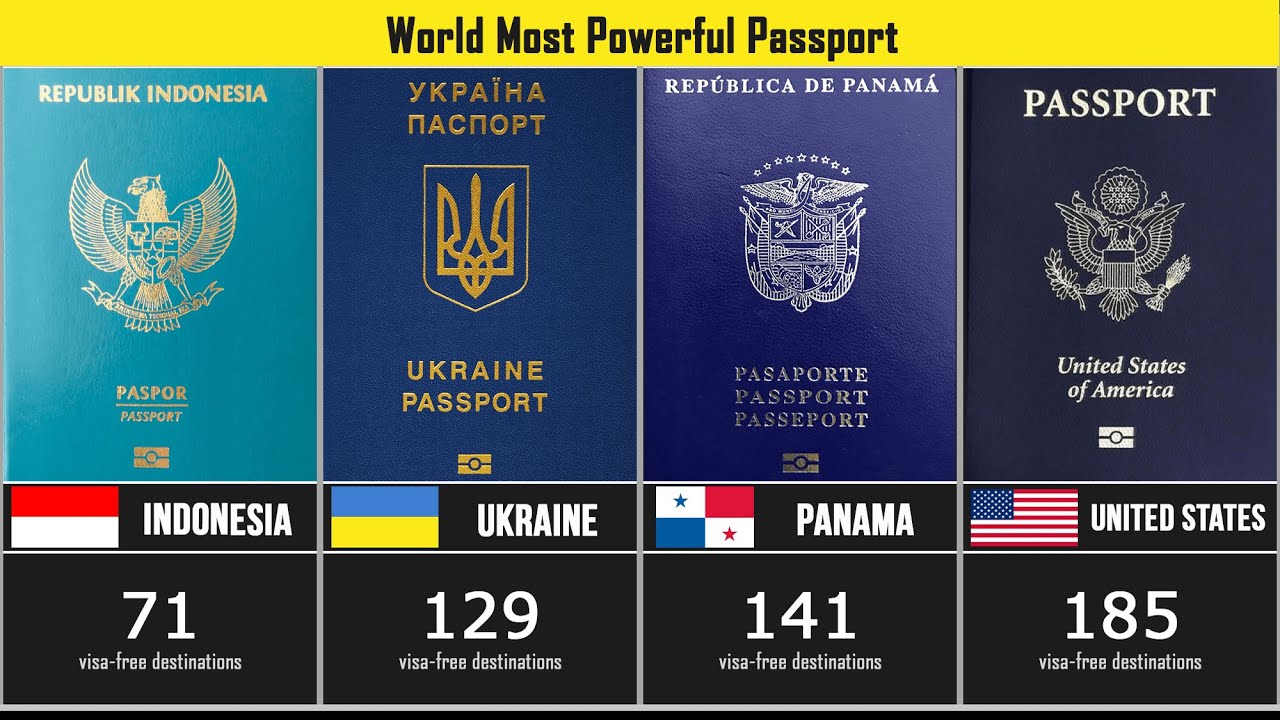 World Most Powerful Passports 2023 - 199 Countries