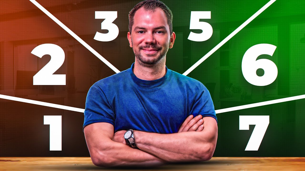 7 einfache Trading Regeln, die du 2024 kennen MUSST