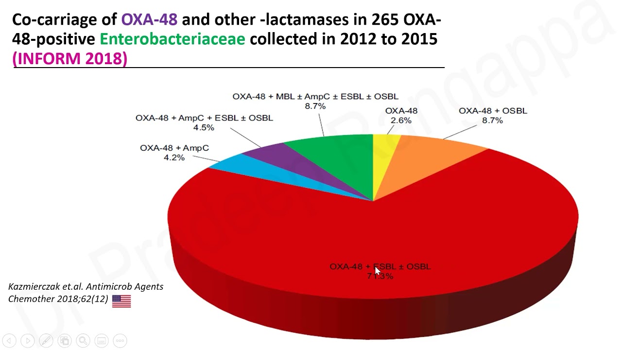 Molecular Diagnostics in Sepsis