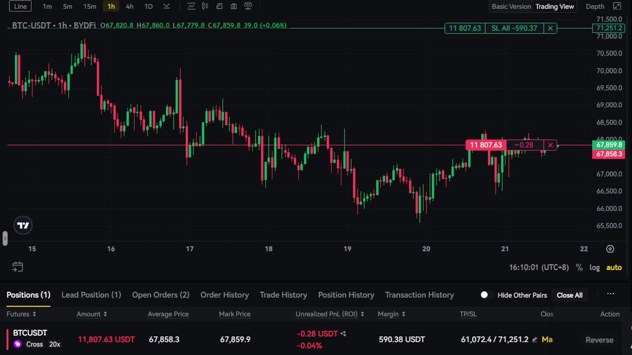 [AFK] LIVE 24/7 - Bitcoin (BTC) Trading