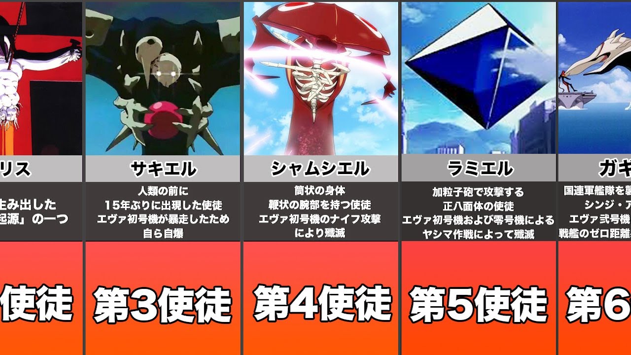 【エヴァンゲリオン 】使徒をまとめてみたよ！(第1使徒〜第18使徒)
