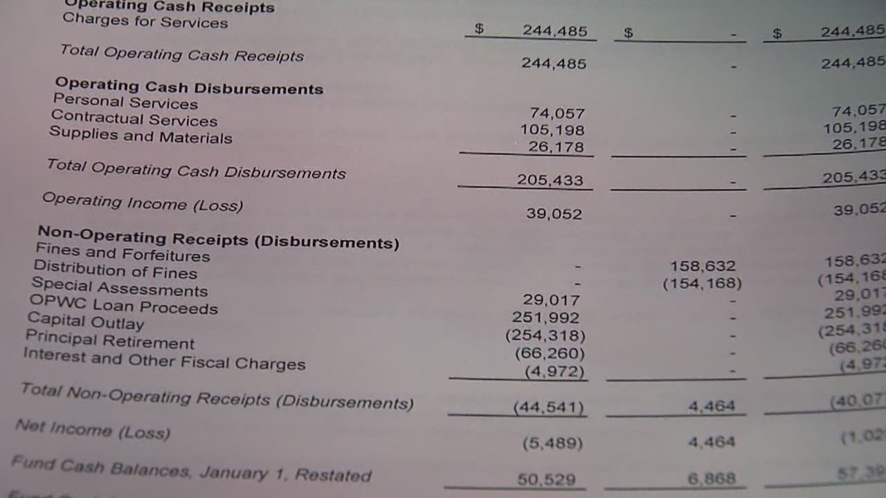 Northfield Village financial audit shows numerous issues in 2012 and 2013