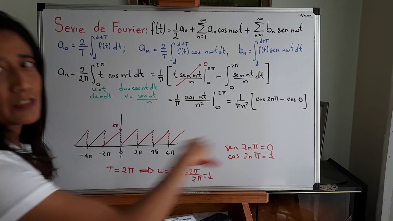 Serie de Fourier. Ejemplos.
