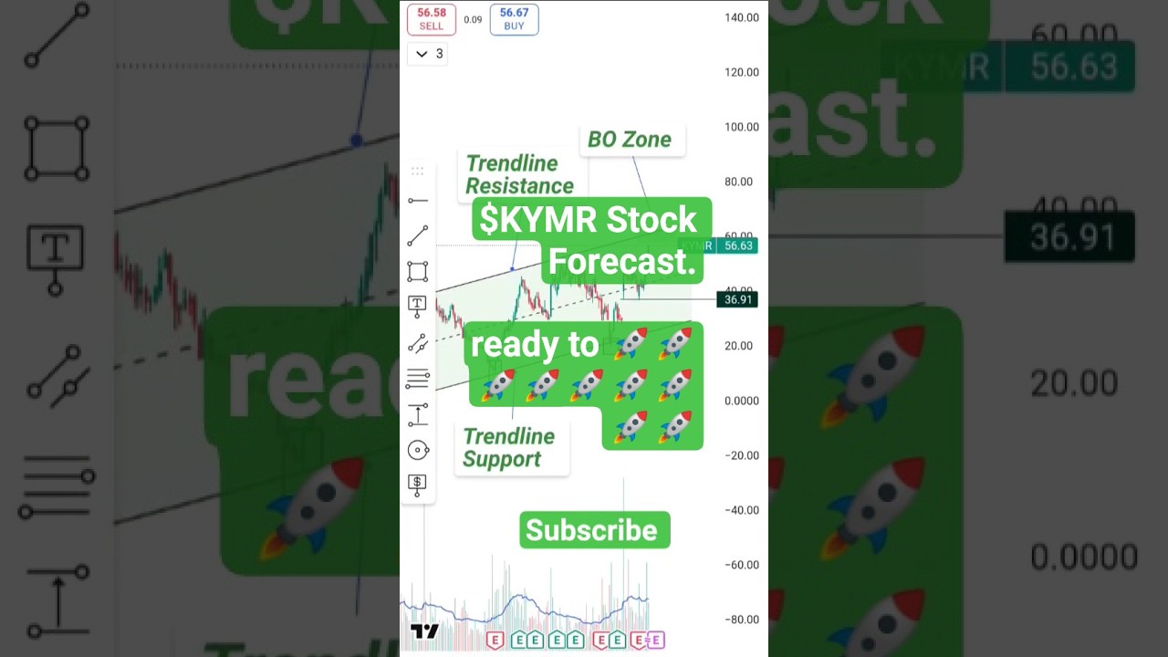 🚀 Kymera Therapeutics Inc. Stock Ready for Breakout 🔥 | KYMR Stock Analysis #nasdaq #usstocks #nyse