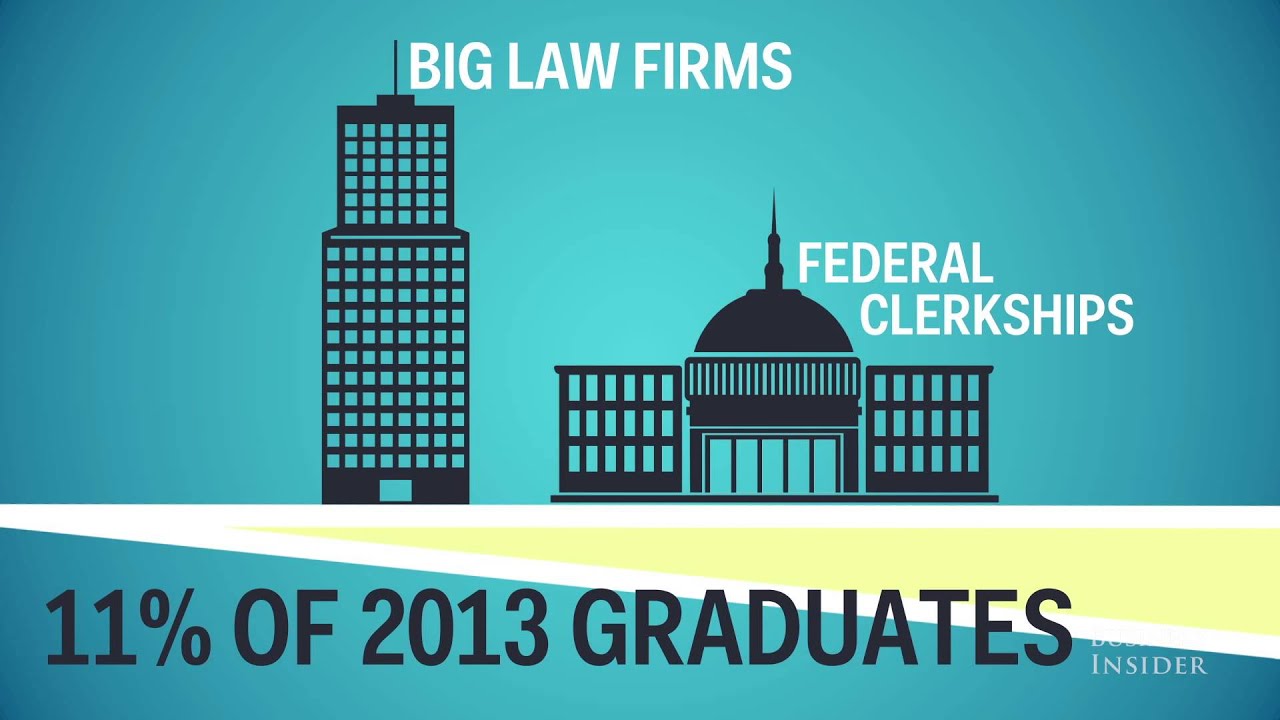 Is law school worth it?