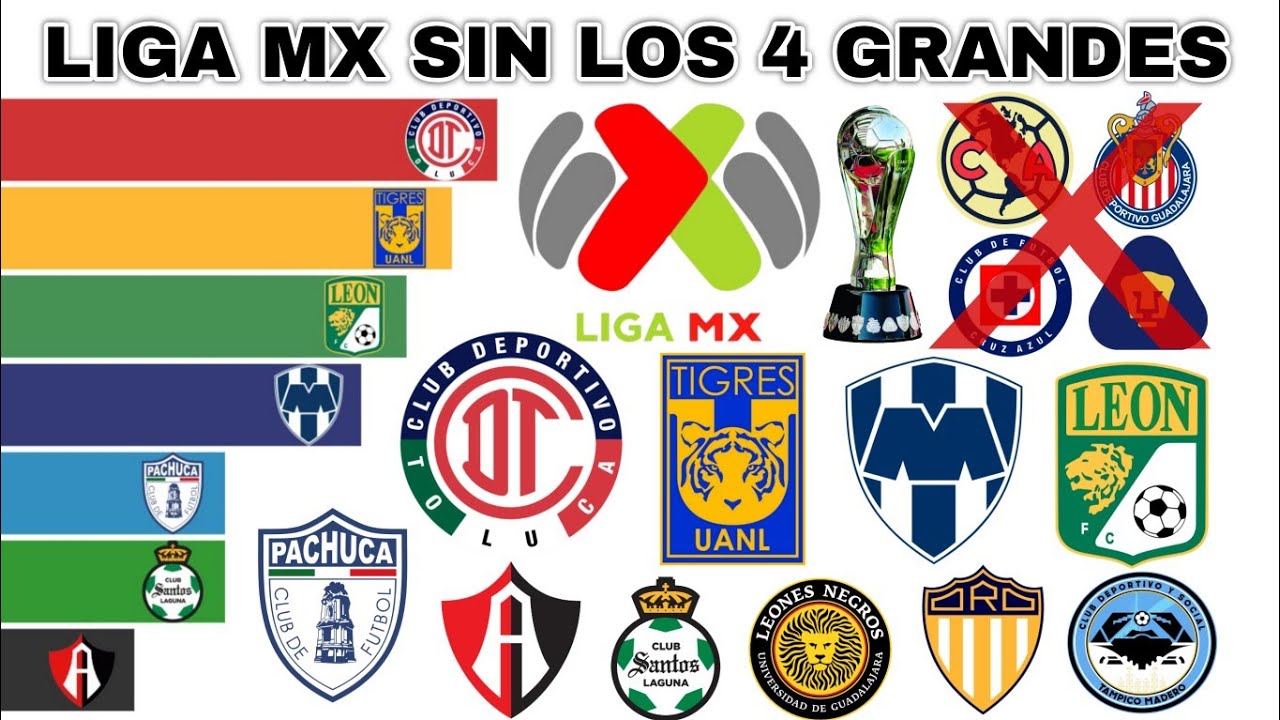 ¿QUIÉNES SERÍAN CAMPEONES SIN LOS 4 GRANDES? 🇲🇽 LIGA MX SIMULACIÓN