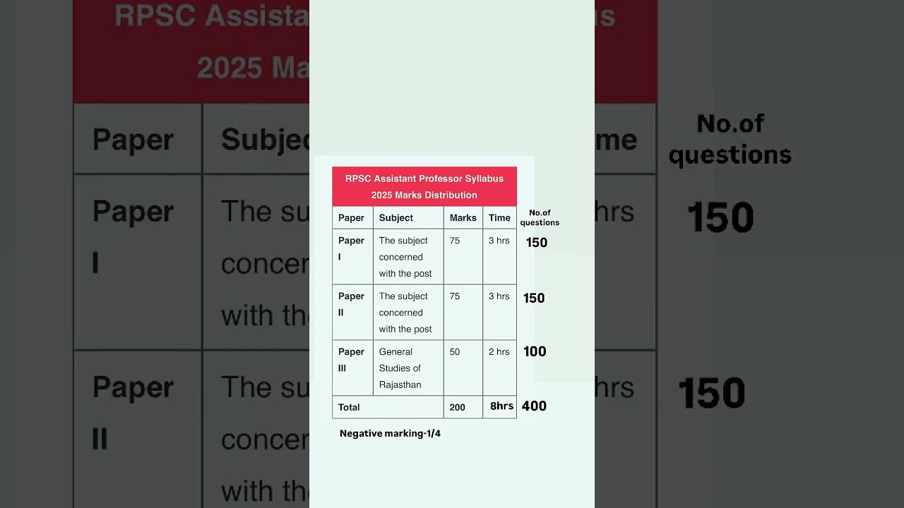 RPSC assistant professor exam pattern 2025/ RPSC assistant professor exam pattern #rpsc #rajasthan