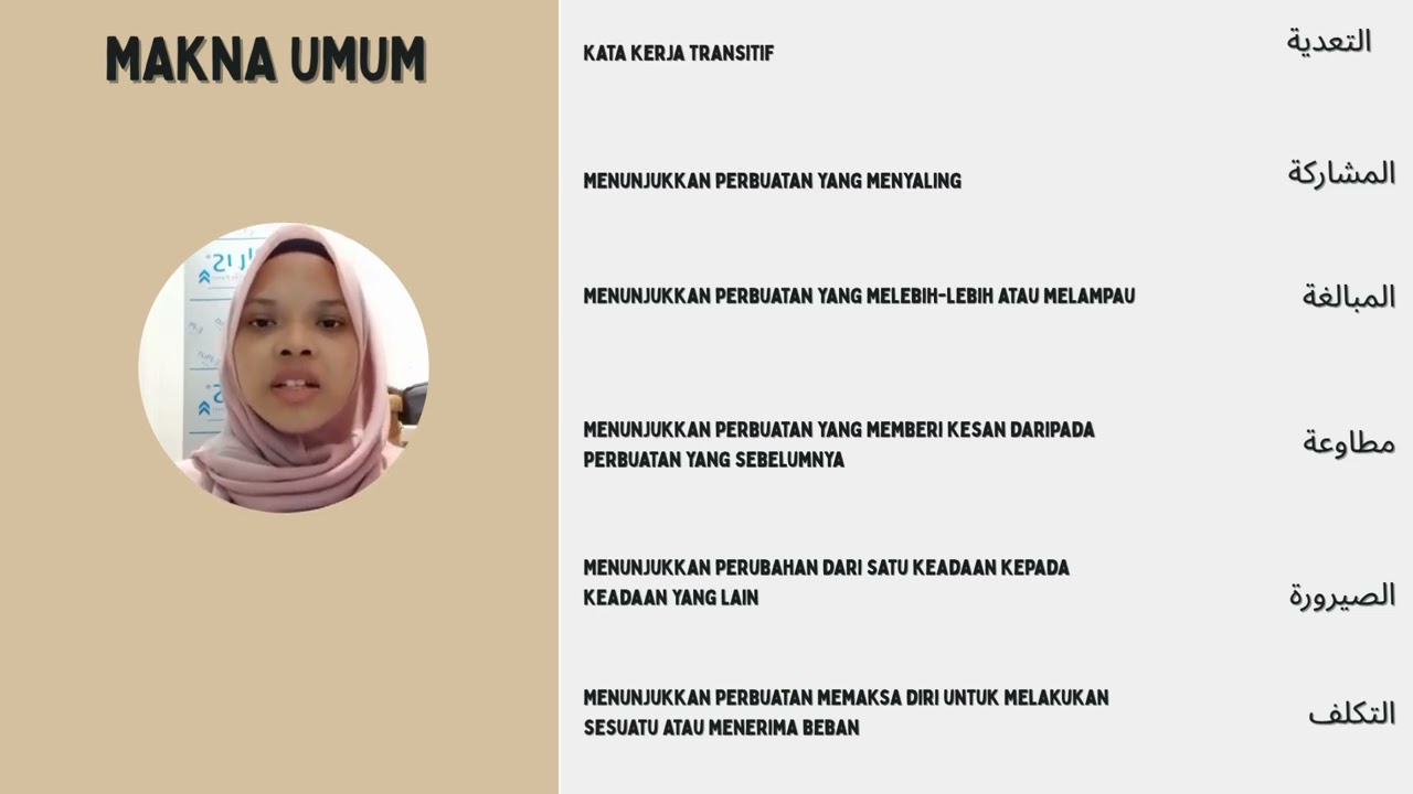 SBLKK2013 MORFOLOGI (TUGASAN 2) - PROSES PENGIMBUHAN