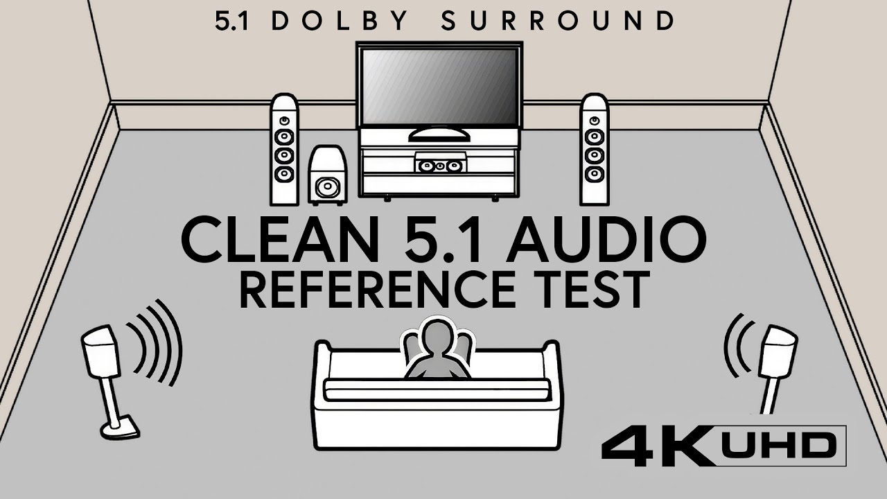 Dolby Atmos | The Art of Surround Sound - 5.1 Clean Audio Demo 4K UHD