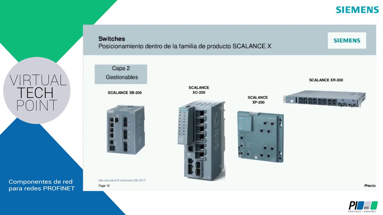 Componentes de red para redes PROFINET  / SIEMENS
