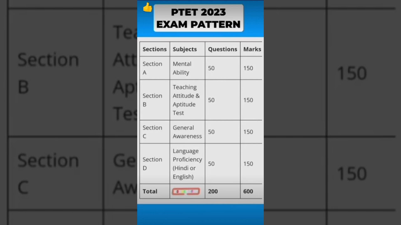 ptet 2023 Rajasthan ptet exam pattern 2023 ptet syllabus 2023 