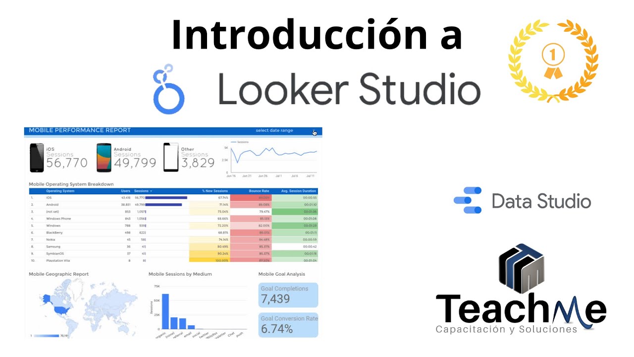 Introducción a Looker Studio  ( Data Studio ).  Tu primer dashboard 🏆
