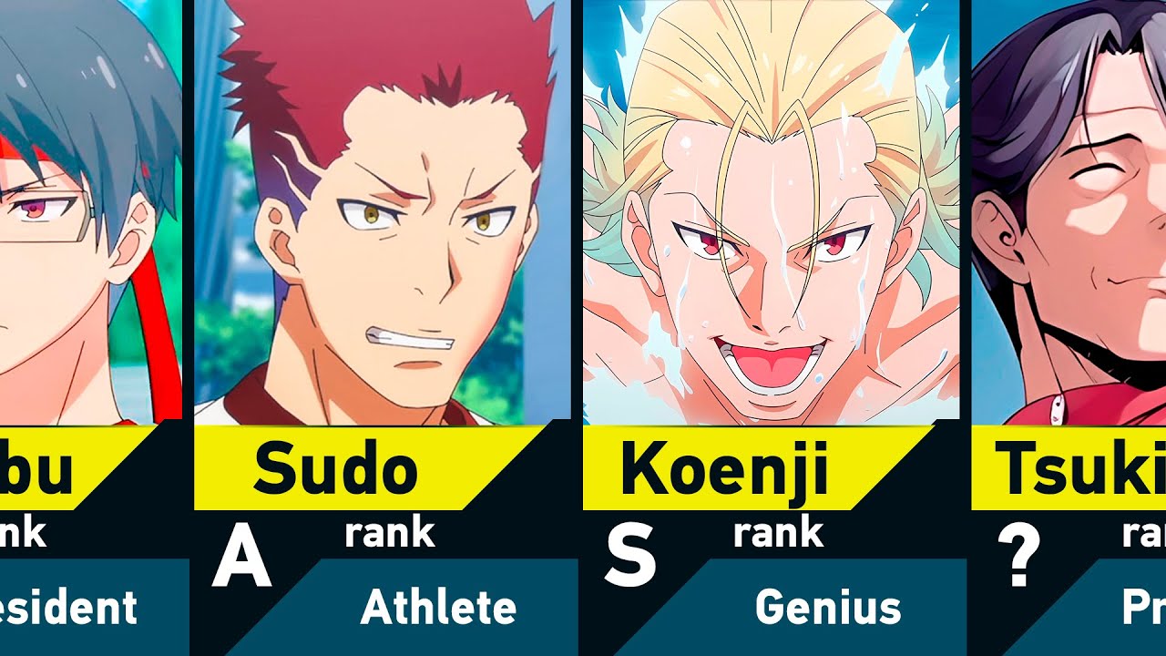 The Strongest Characters in Classroom of the Elite