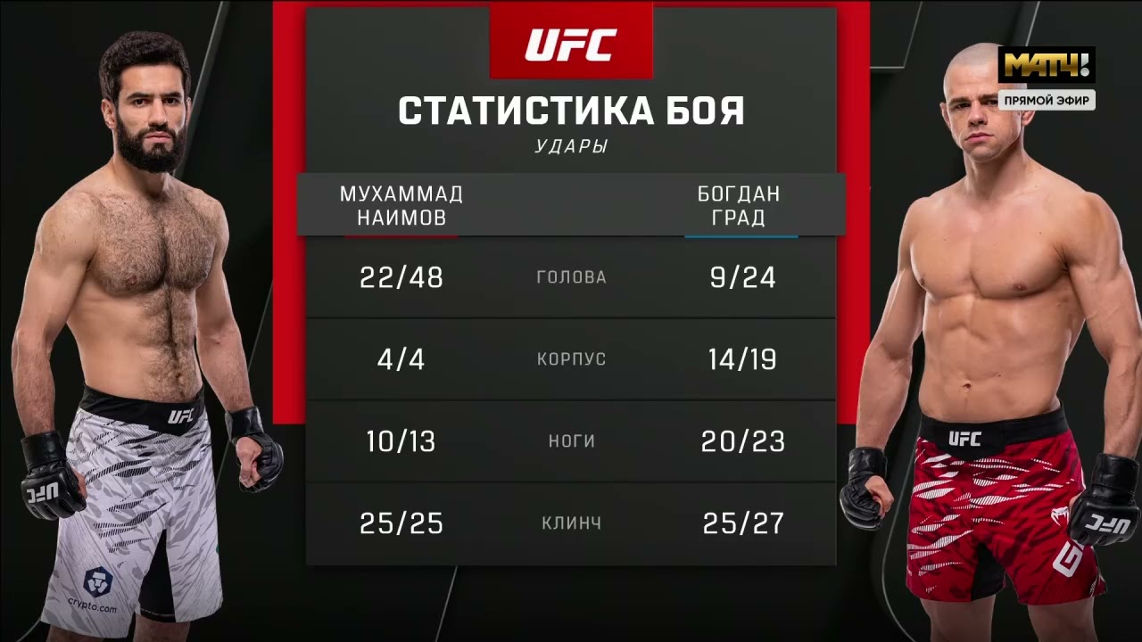 Muhammad(HILLMAN)Naimov vs Bogdan Grad