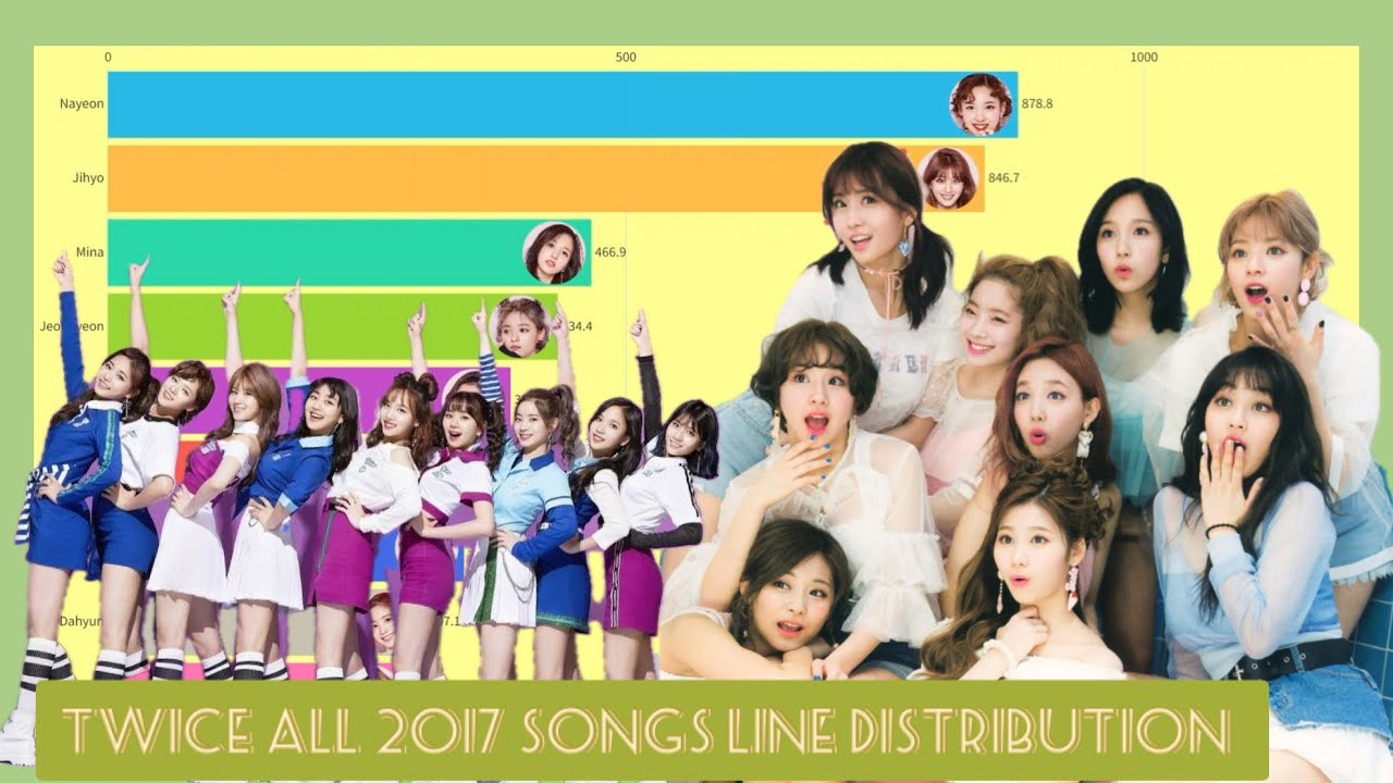 TWICE All 2017 Songs Line Distribution(KNOCK KNOCK to Merry & Happy)