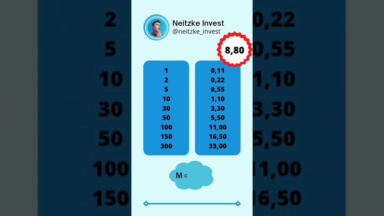 DIVIDENDOS DO MCHF11 - Vale a pena? 🤔