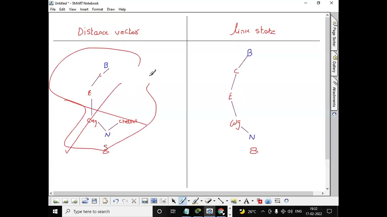 OSPF Part-1