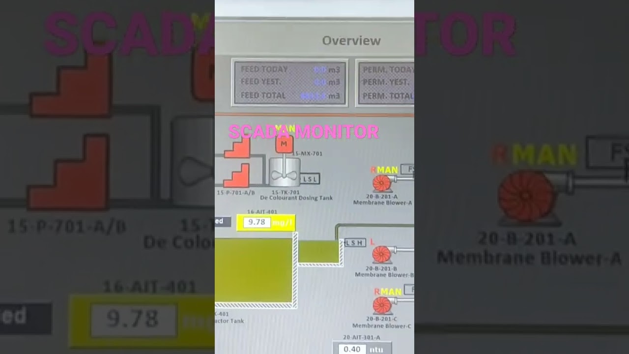 SCADA OPERATION
