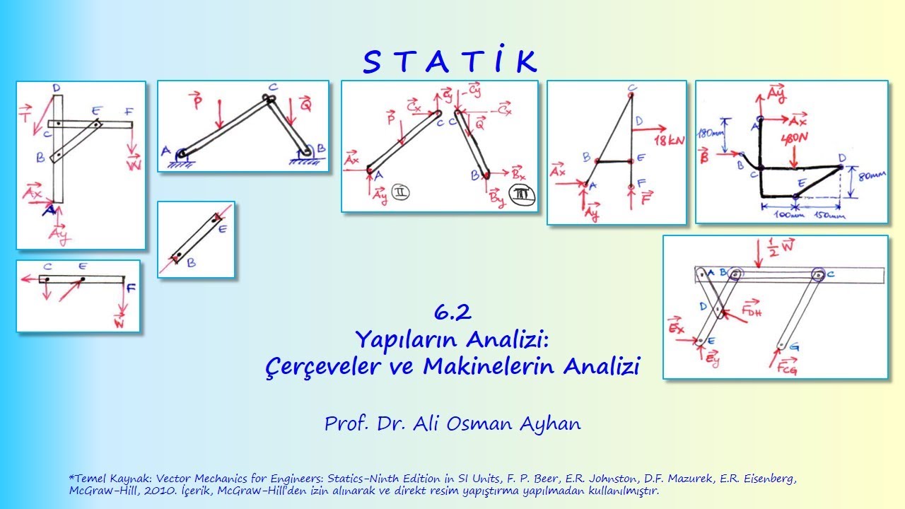 STATİK: 6.2 YAPILARIN ANALİZİ: ÇERÇEVELER VE MAKİNELERİN ANALİZİ