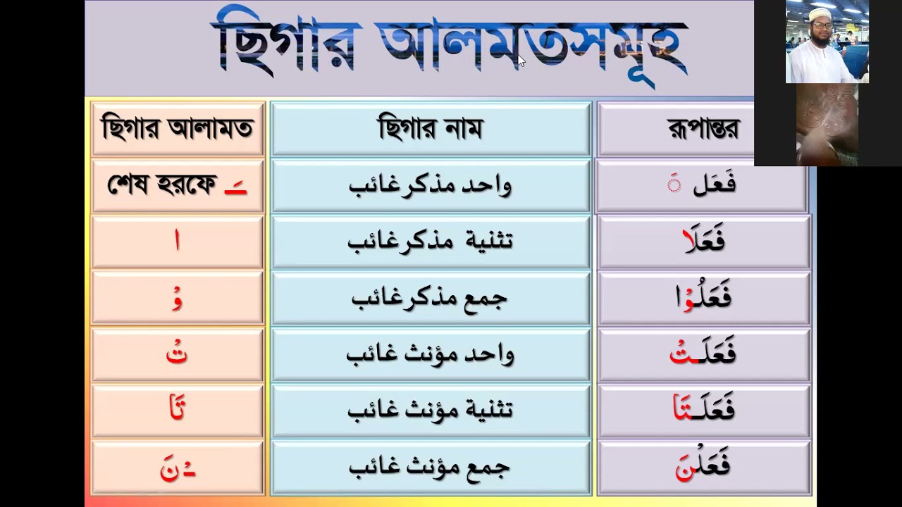 সিগার আলামত