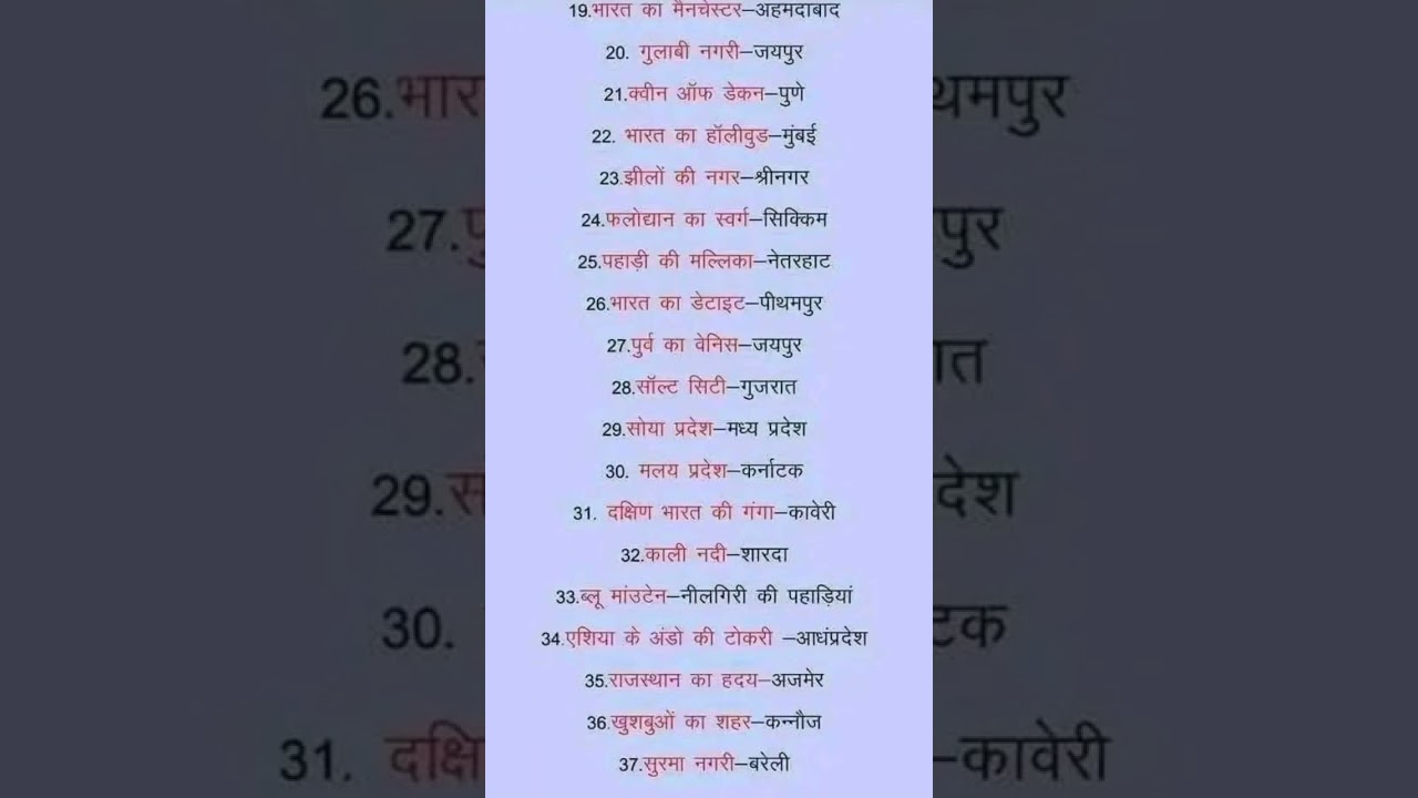 gk gs current affairs khan sir patna lucent's and all exam gkgs #important #study #vviquestion