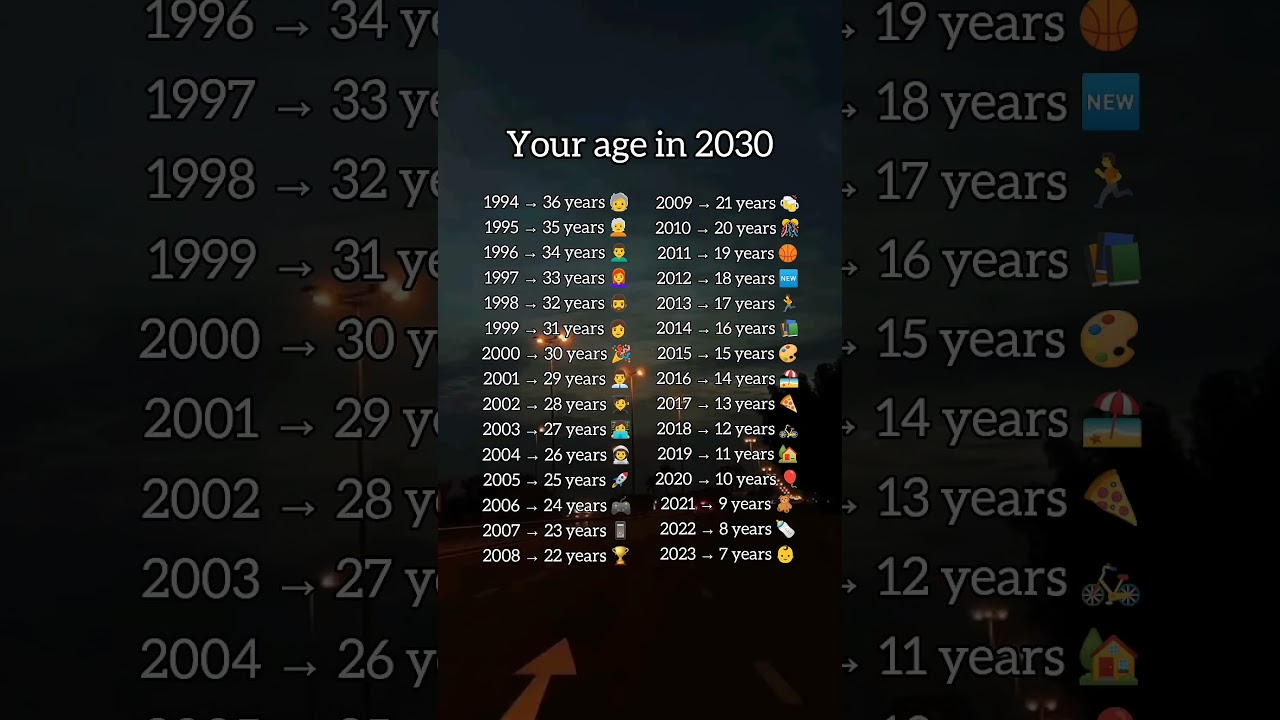 your age in 2030 #age #2030