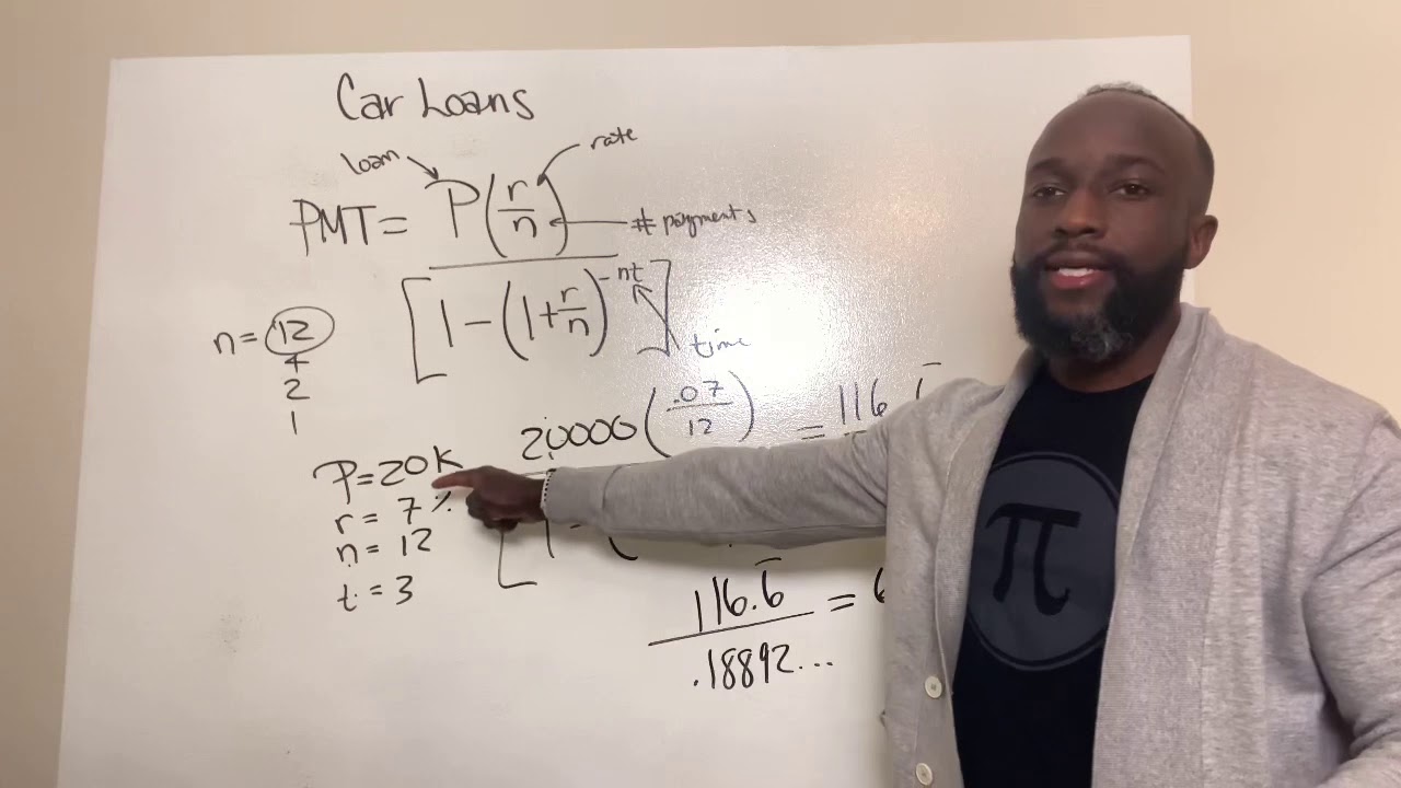 Personal Finance | Comparing Car Loans