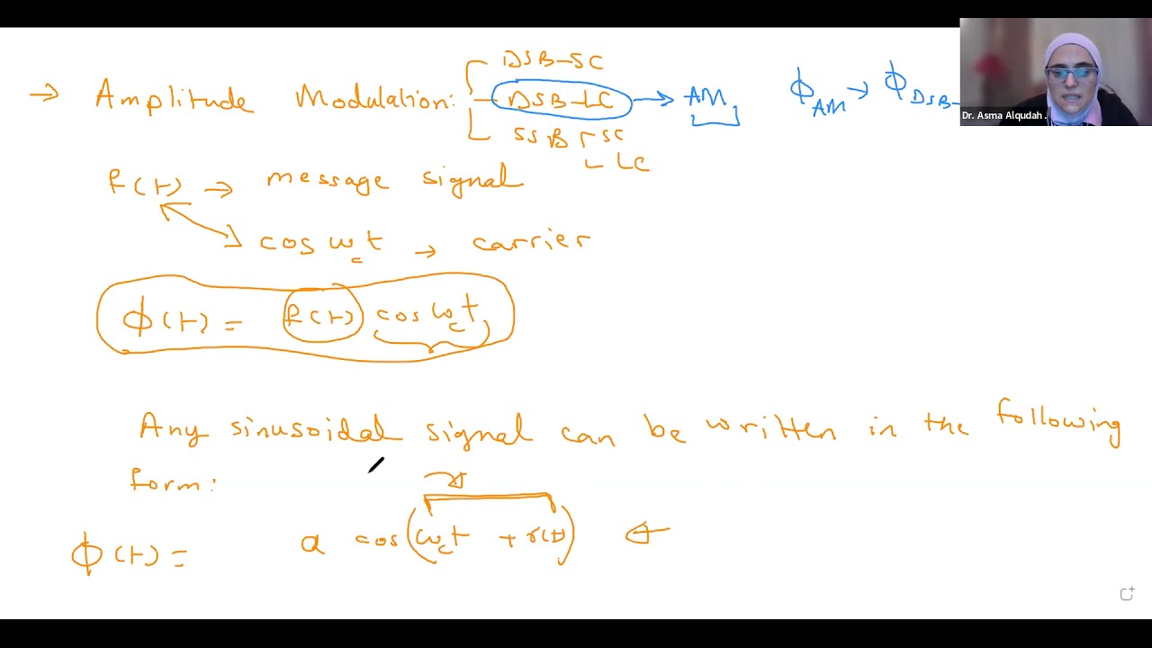 Angle Modulation