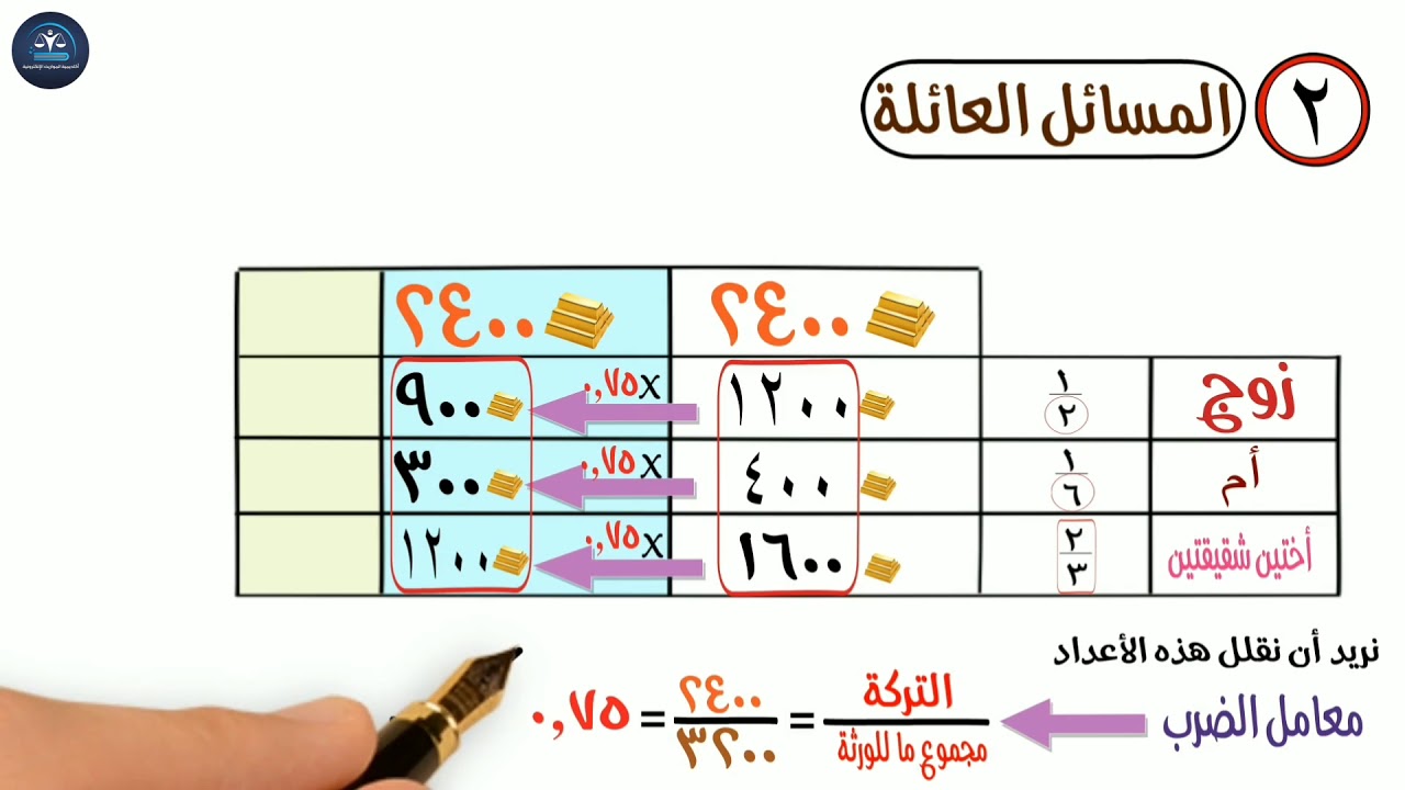 أسهل و أيسر طريقة لحل مسائل المواريث و الفرائض على الإطلاق