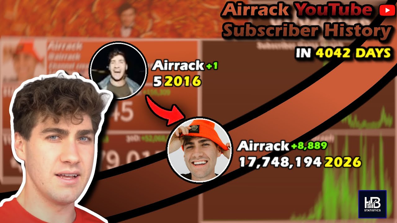 The Rise of Airrack: Every Day Visualized (2015 - 2026)