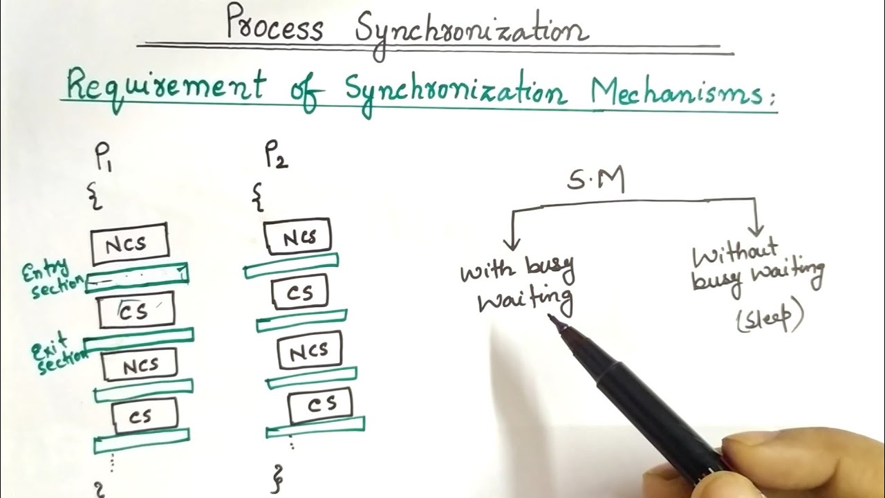 Process Synchronization In Operating System (Part -ll) | Requirements for Process Synchronization