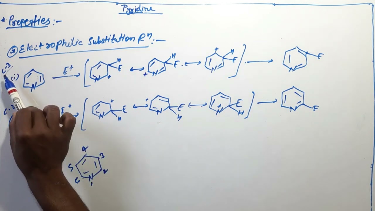 Pyridine - structure synthesis and properties