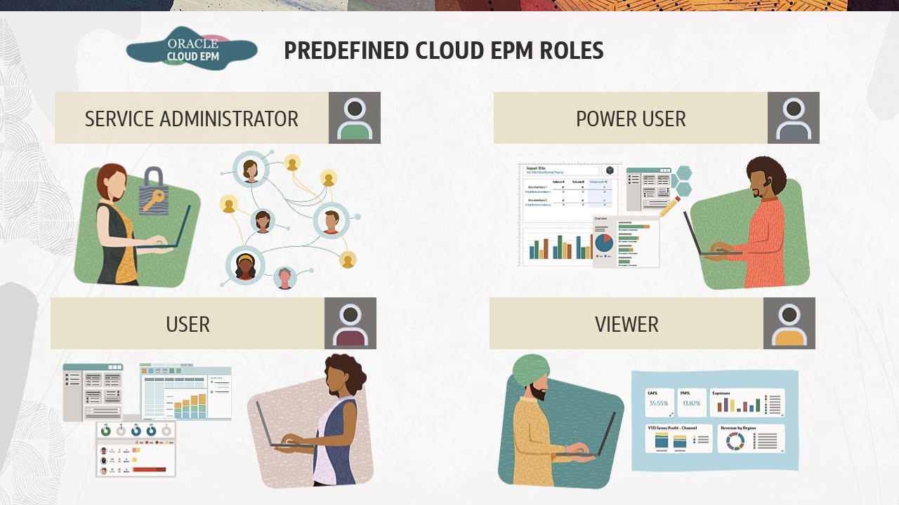 Overview: Security and Roles in Oracle Cloud EPM