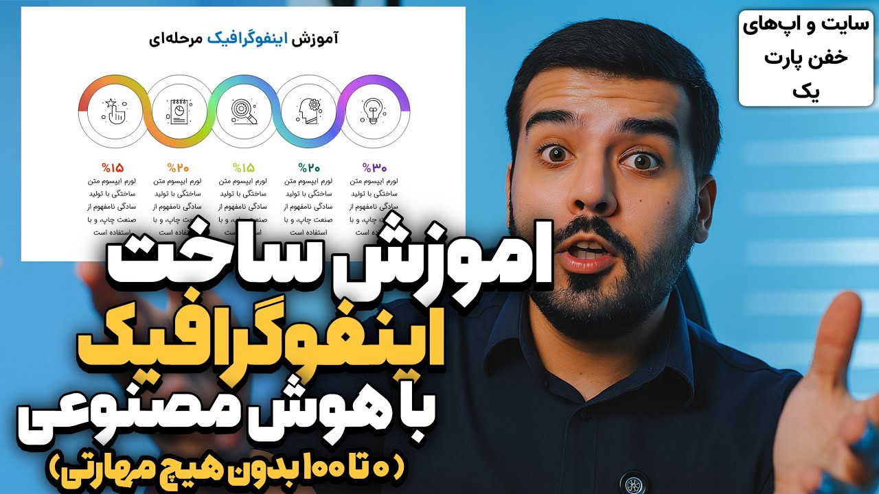 بهترین هوش مصنوعی برای ساخت اینفوگرافیک فارسی بدون مهارت | آموزش کامل Napkin.ai