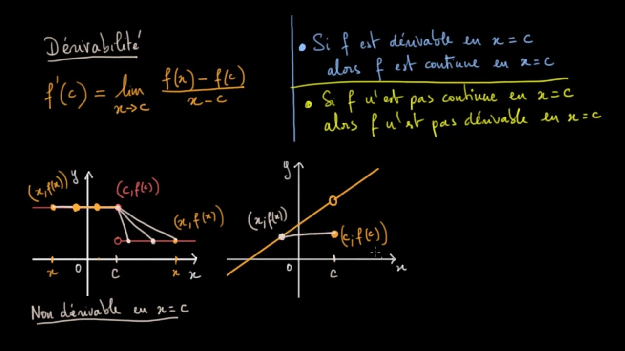 Continuit&eacute; et d&eacute;rivabilit&eacute;
