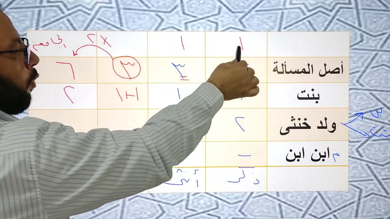 توزيع ميراث الخنثى المشكل عند المالكية من شرح كتاب الفوائد في تسهيل مسائل الفرائض