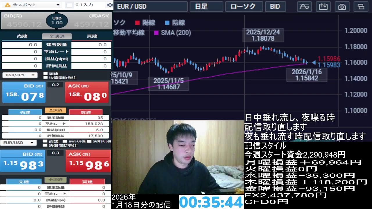 【FXライブ】週末考察、円高地獄😿トランプ相場大波乱、ドル円ロング持ち越し