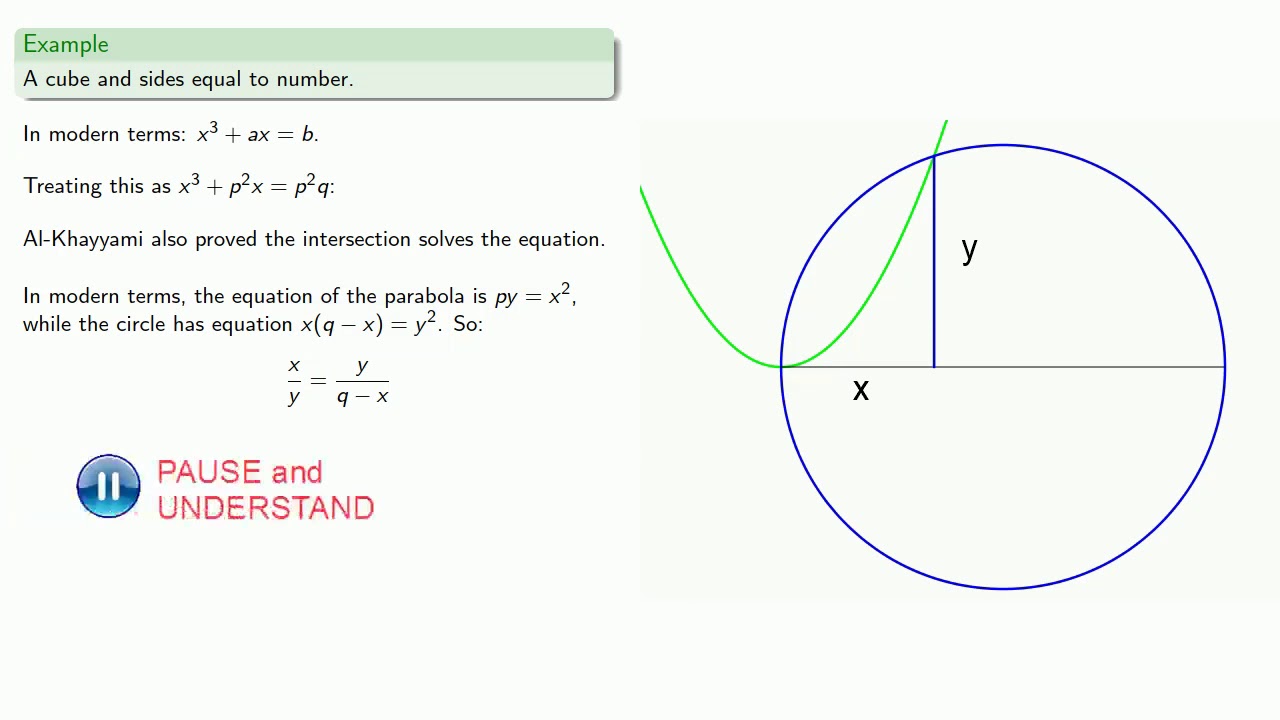 Al Khayyami and the Cubic Equation