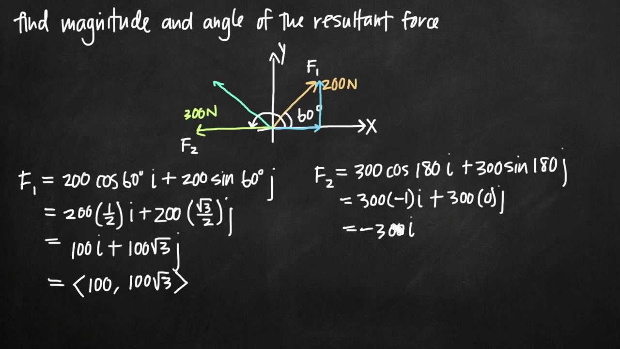 Величина и угол результирующей силы (KristaKingMath)