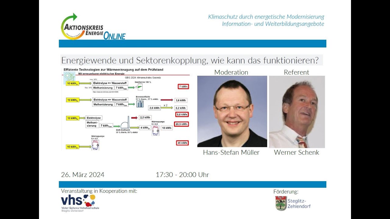 Teil 1/3: Energiewende und Sektorkopplung, wie kann das funktionieren? Prof. Werner Schenk