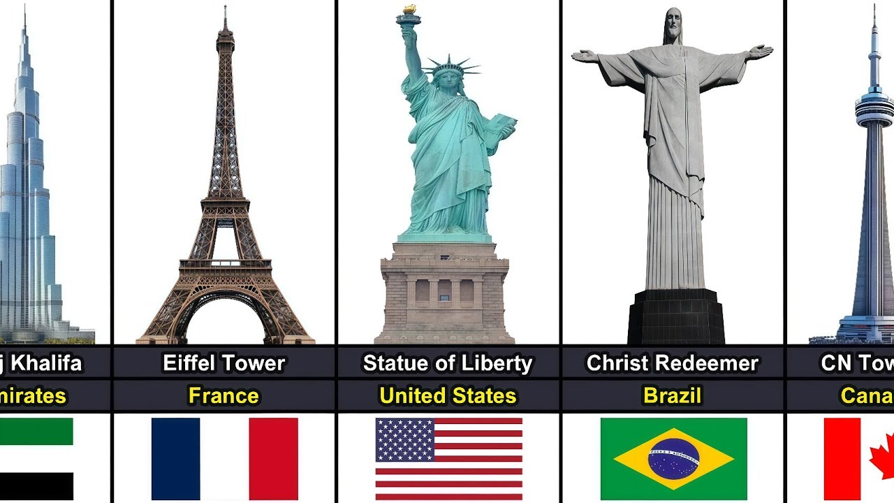 Famous Landmark From Different Countries