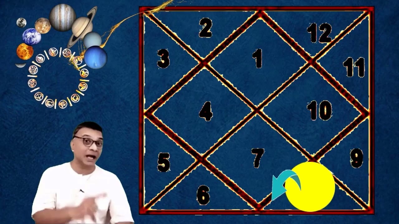 Results of Retrograde 8th House Lord