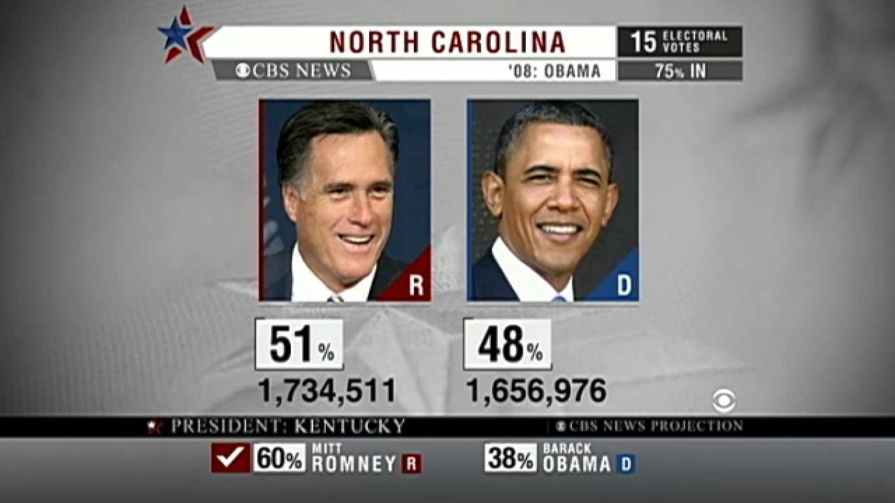 CBS News projects Obama to win N.H., Wisc.